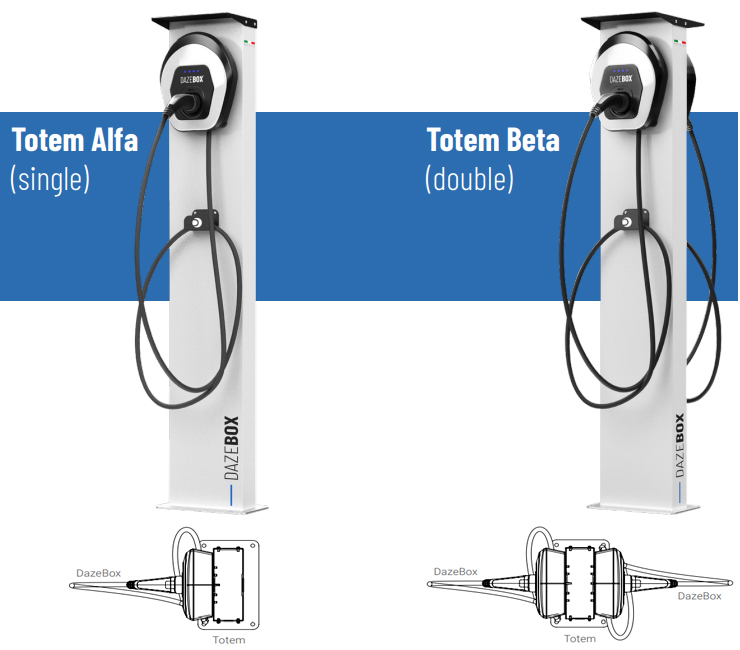 Display Totem ALPHA & BETA 