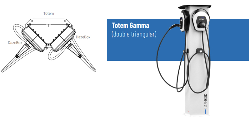 Display Totem GAMMA Triangular