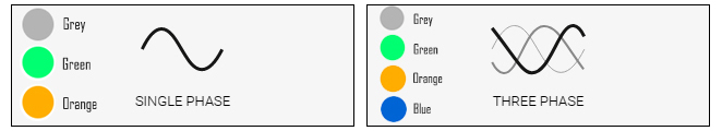 Single/Three Phase