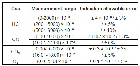 Specification MQW-40A