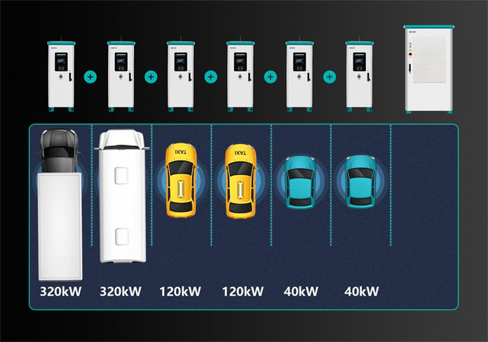 EV CHarging Station
