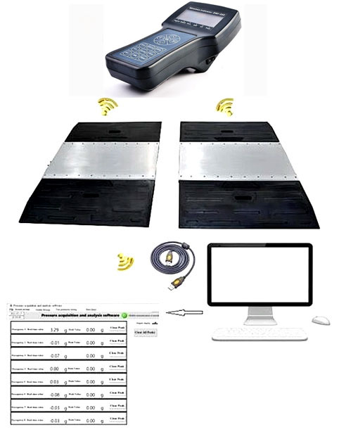 Wireless Wheel Load Scales Model WS1130W