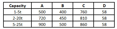 Specification of Load Scales Model WS1104D