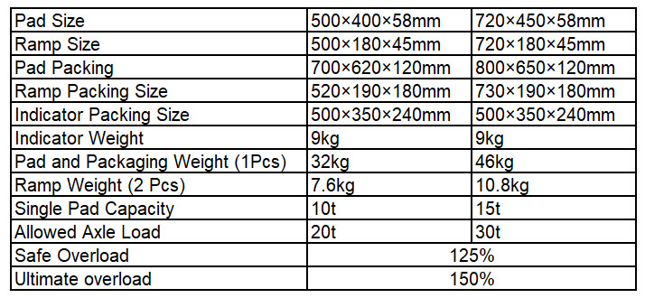 Specification of Load Scales Model WS1104D