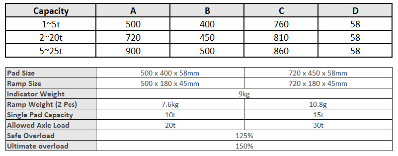 Specification of WS1104WB