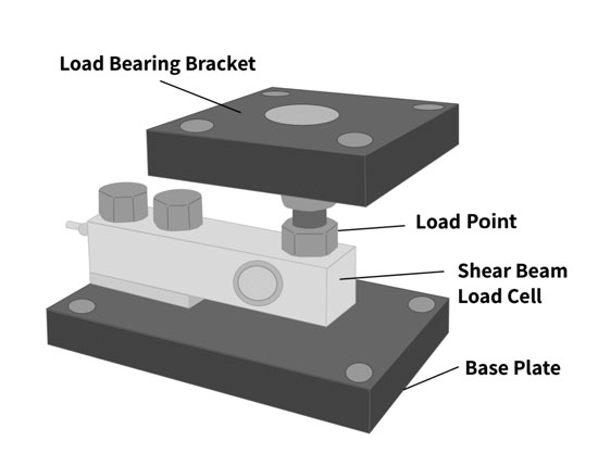 Straingauge of Brake Tester