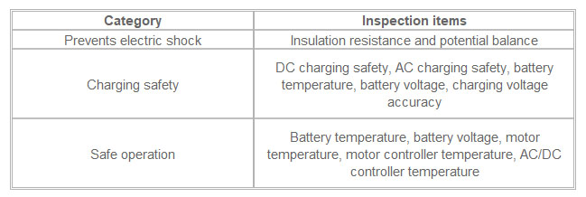 New Energy Specification