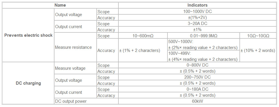 New Energy Specification