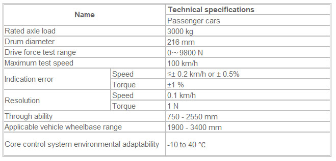 New Energy Specification